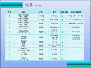設備一（yī）覽02